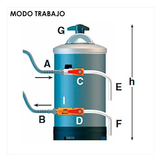 Descalcificador para hostelería 12 litros